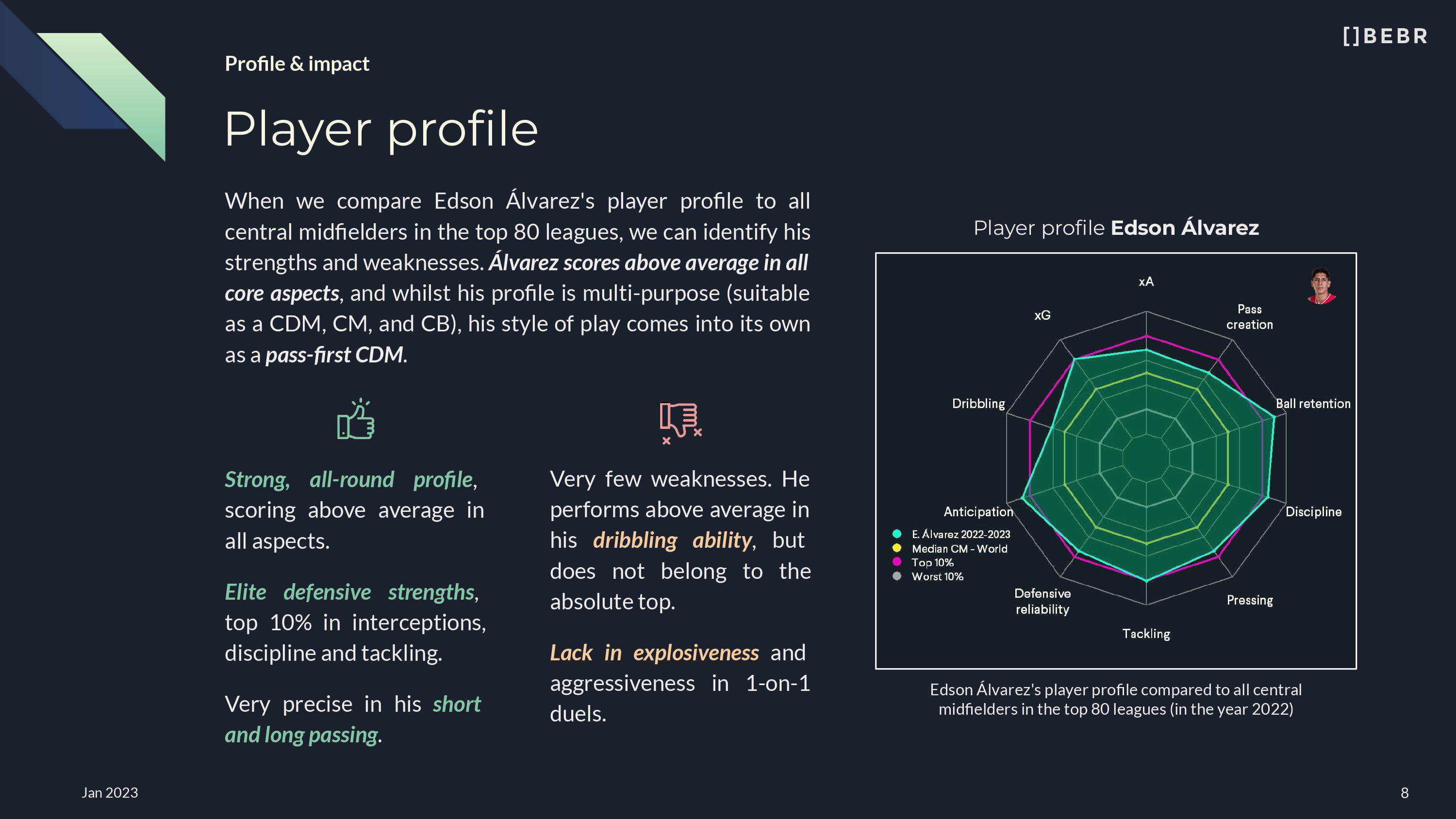 Player radar Alvarez