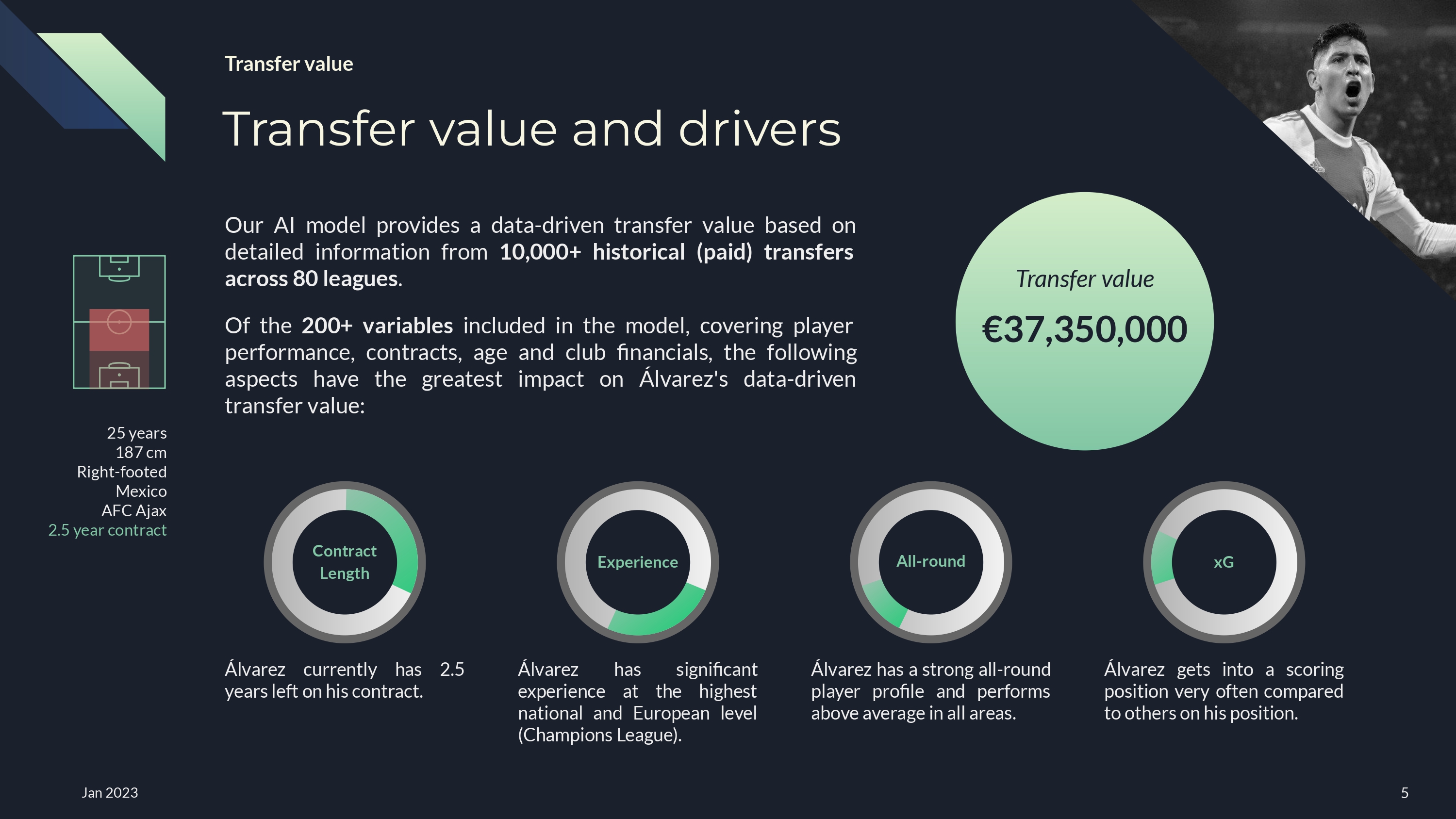 Transfer value Alvarez